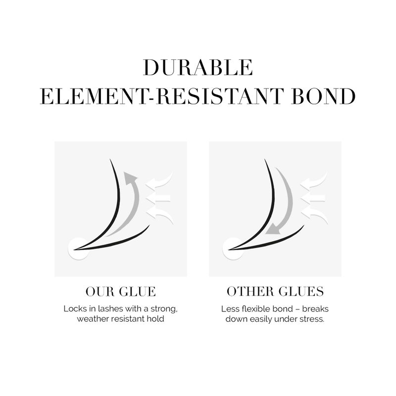 DLUX PROFESSIONAL Eyelash Extension Glue for Professionals - 9 Weeks Retention, 0.5 Sec Drying Time, Latex Free Semi Permanent Individual & Volume Lash Extension Glue - Image 5